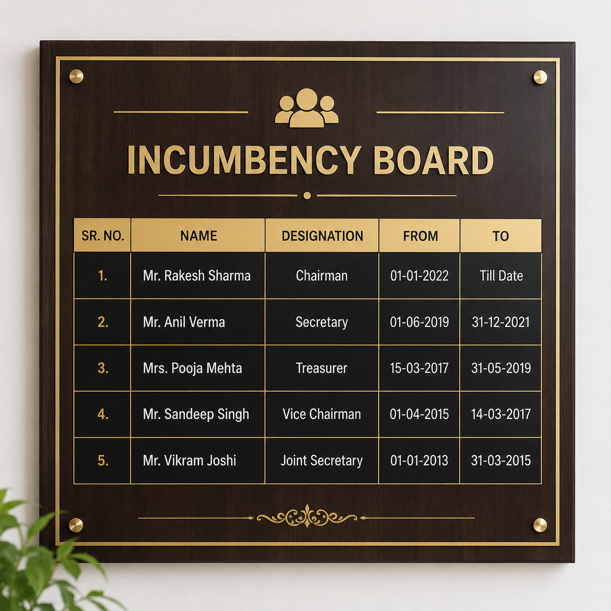 Incumbency Board Incumbency Board